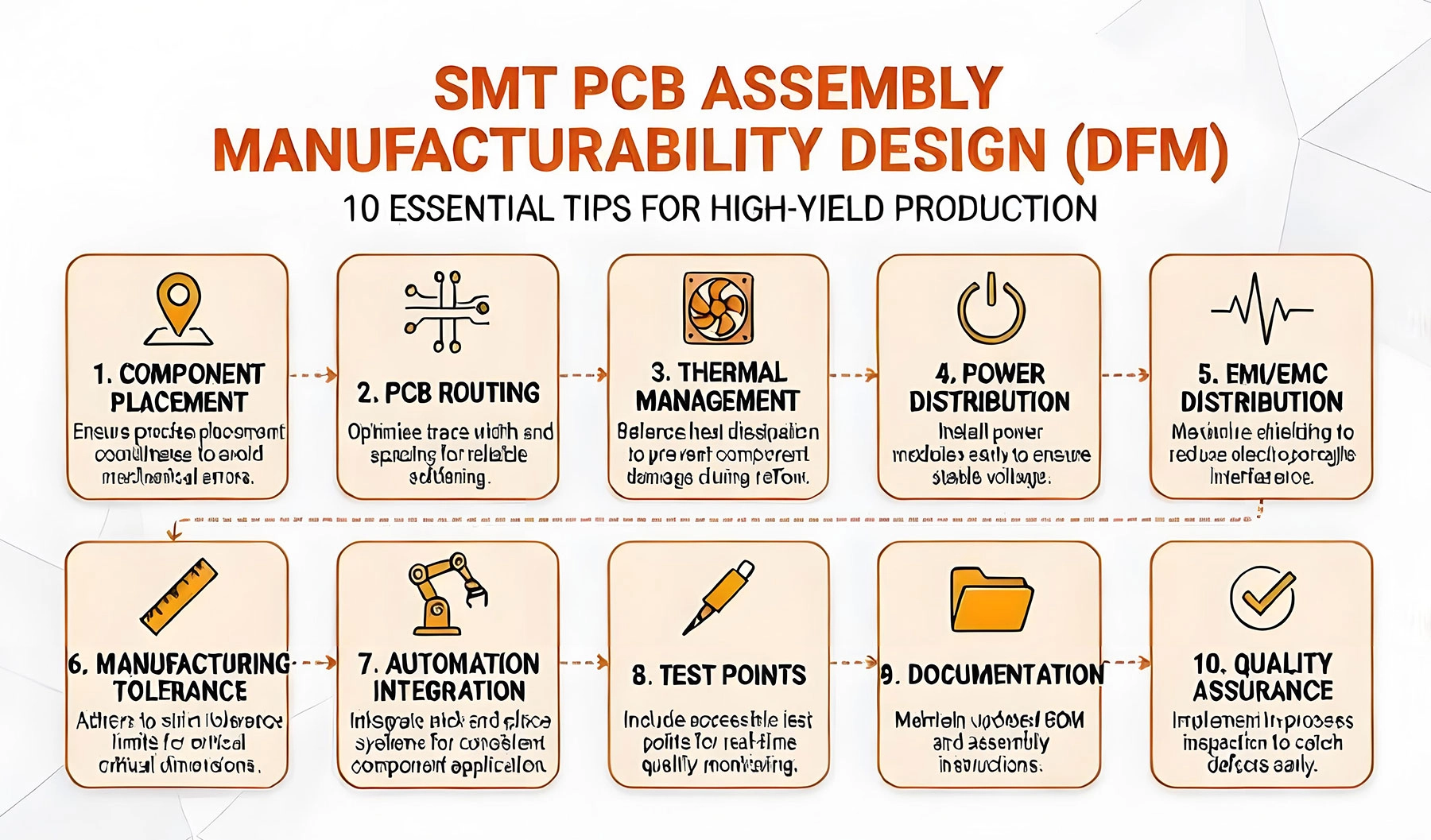 Top 10 DFM (Design for Manufacturability) Tips for SMT PCB Assembly